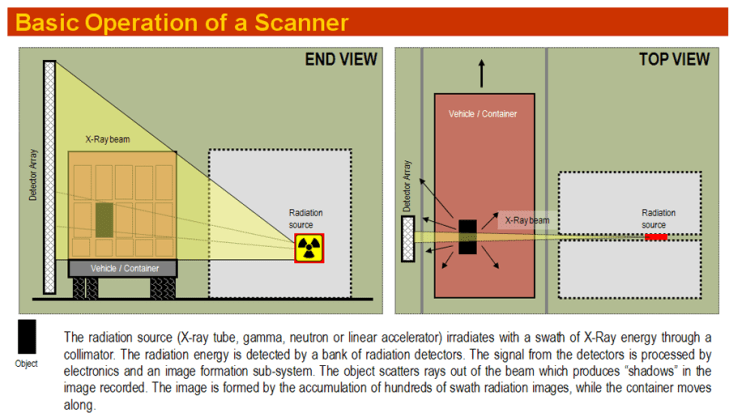 Basic Scanner Operation Basic Scanner Operation