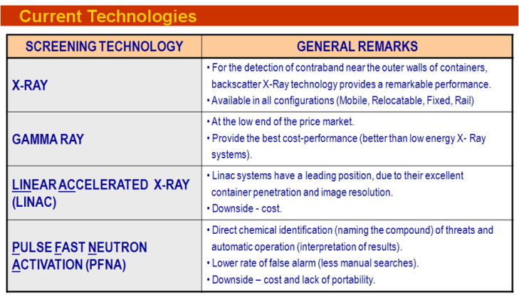 Basic Screening Technologies Basic Screening Technologies