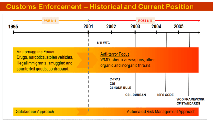 Customs Enforcement Developments Customs Enforcement Developments
