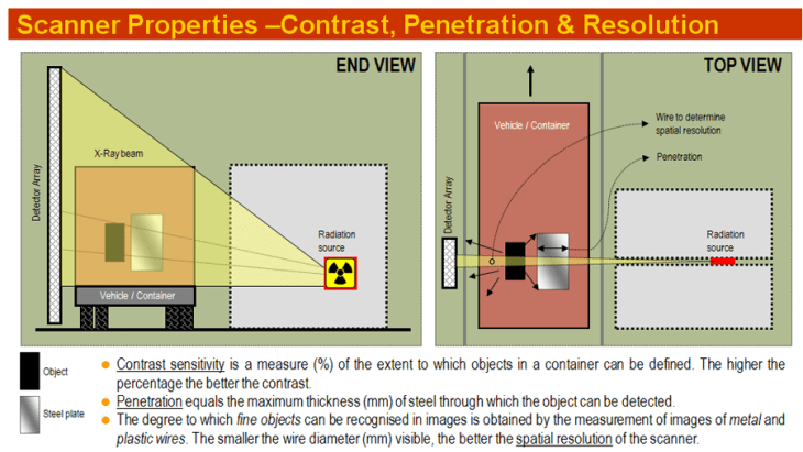 Scanner Properties - Contrast- Penetration- Resolution Scanner Properties - Contrast- Penetration- Resolution