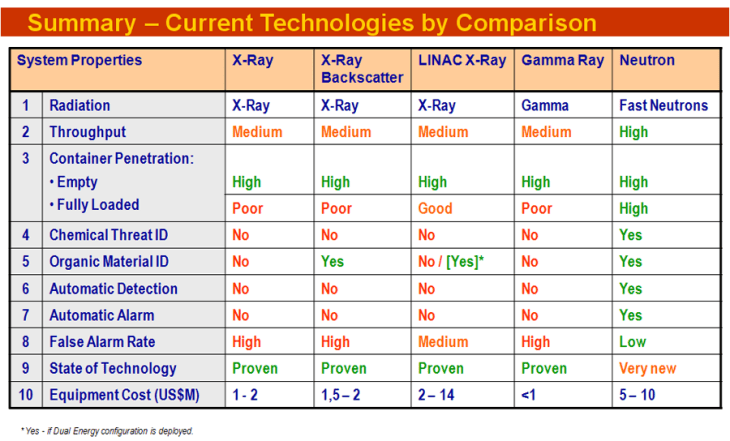 Scanning Technologies Scanning Technologies