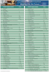 Customs Status Codes – more visibility for traders | What Happened to ...