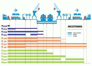 incoterms2