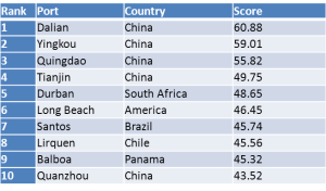 2012 World's Container Ports With Most Potential (Mercator)