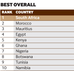 fDI 2013-14 Rankings for Africa