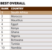 fDI 2013-14 Rankings for Africa