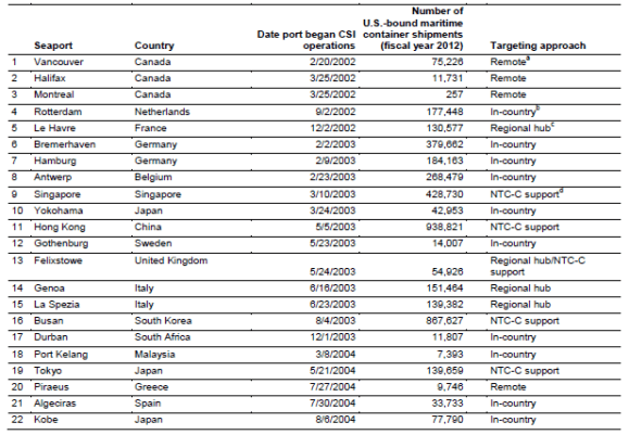 Foreign Ports That CBP Coordinates with Regarding Maritime Container Shipment Examinations, as of July 2013