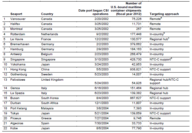 Foreign Ports That CBP Coordinates with Regarding Maritime Container Shipment Examinations, as of July 2013