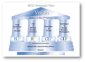 WCO Startegic Plan