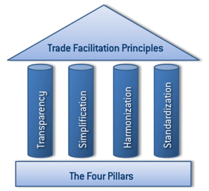 TFPrinciples tfig.unece.org