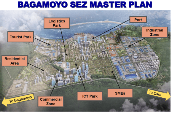 Artist's impression of the Bagamoyo SEZ Masterplan - Source: http://www.ansaf.or.tz/Investment%20...0(%20EPZA).pdf