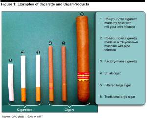 Examples of cigarette and cigar products - Photo: GAO