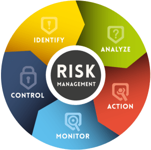 accourt-risk-fraud-management